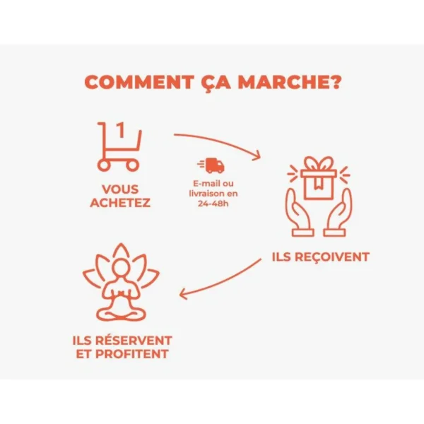 Bien-être et détente - Coffret Cadeau Bien-être