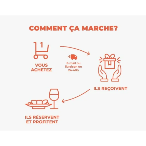 Box œnologie : 6 bouteilles de vin rosé livrées à domicile - Coffret Cadeau Gastronomie