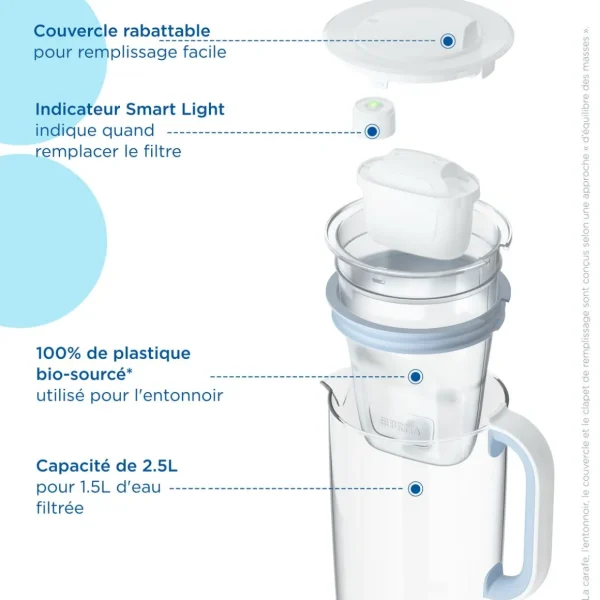 BRITA Carafe en verre bleue (2,5L) inclus 1 cartouche filtrante BRITA MAXTRA PRO All-in-1