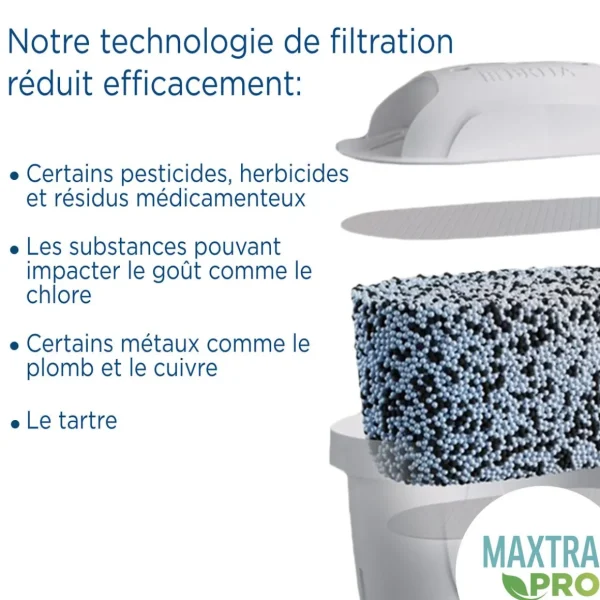 BRITA Pack de 2 cartouches filtrantes MAXTRA PRO All-in-1