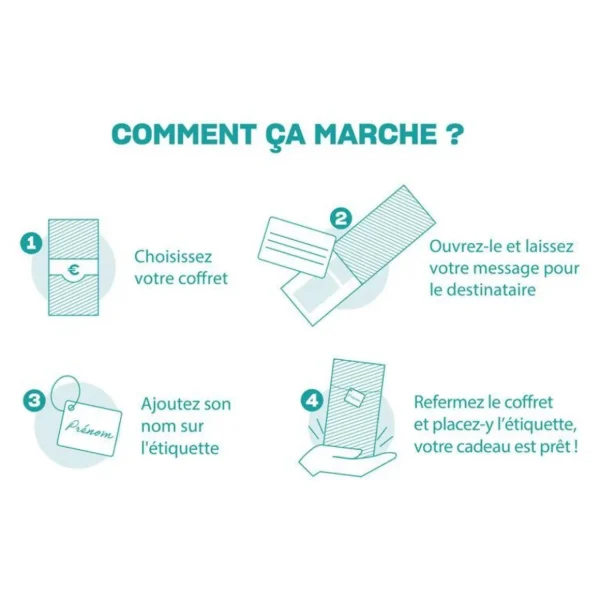 Carte cadeau Just enjoy ! Délices - 25 € - Coffret Cadeau Multi-thèmes