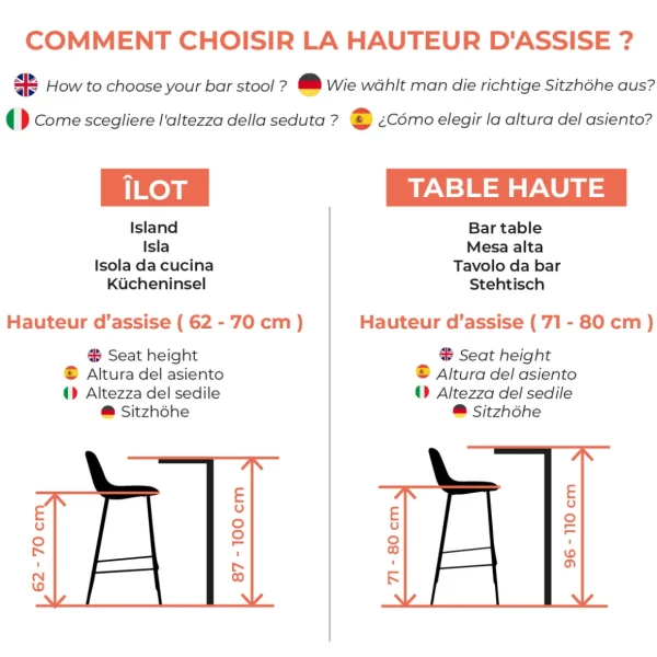 Chaise de bar Henrik en cuir synthétique (lot de 2)