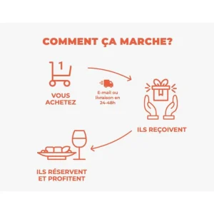 Dégustation de 4 cuvées, balade et pique-nique pour 2 dans les jardins d'un château du Beaujolais - Coffret Cadeau Sport & Aventure