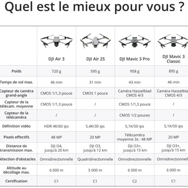Drone Air 3 Fly More Combo RC-N2