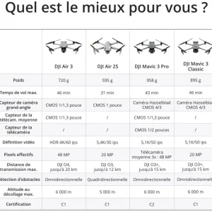 Drone Air 3 RC-N2