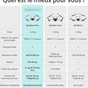 Drone Mini 4 Pro