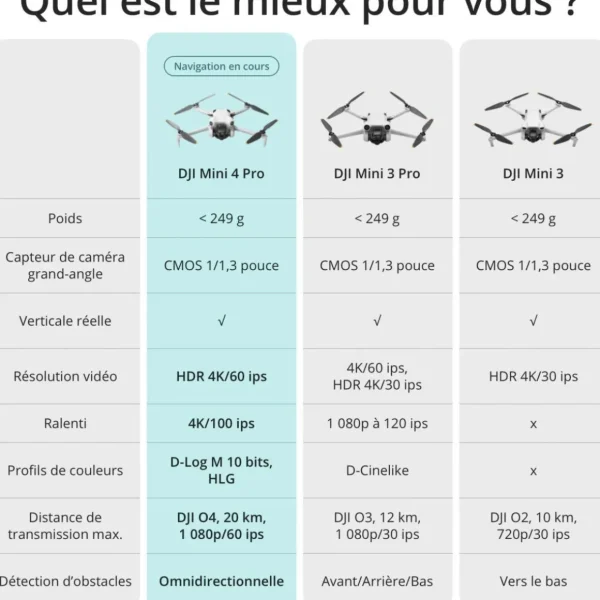Drone Mini 4 Pro