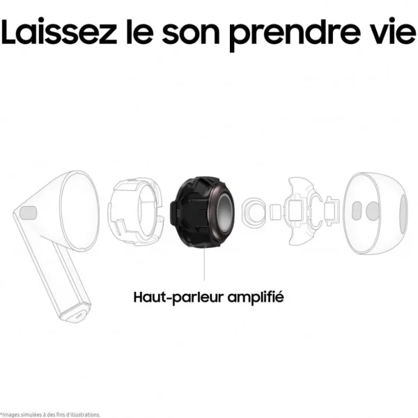 Ecouteurs Galaxy Buds 3 Blanc