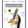INFOGRAPHIE DE L'EMPIRE NAPOLEONIEN, Haegele Vincent