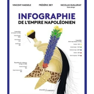 INFOGRAPHIE DE L'EMPIRE NAPOLEONIEN, Haegele Vincent