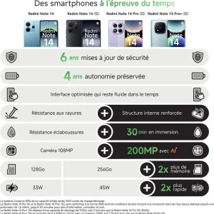 Pack Redmi Note 14 5G+Écouteurs Buds 6 Play - Noir
