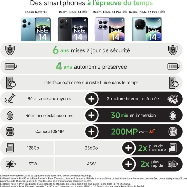 Pack Redmi Note 14 5G+Écouteurs Buds 6 Play - Noir