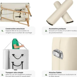 Table de massage Pliante 2 Zones 7,5 cm d'épaisseur
