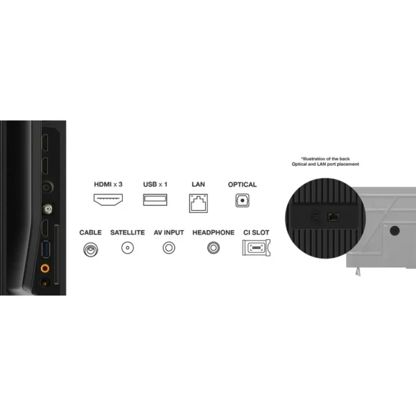 TV 4K HDR 65P69B