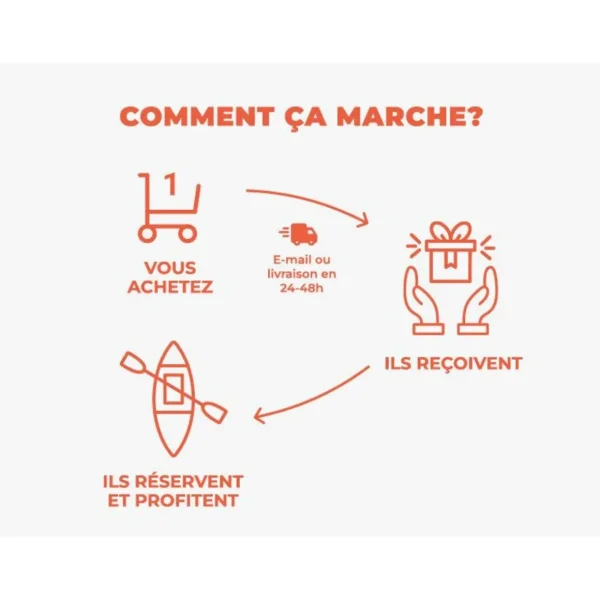 Visite privée de 2h30 de la Défense pour 4 - Coffret Cadeau Sport & Aventure