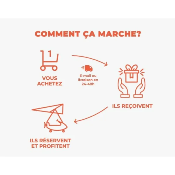 Vol d'initiation de 30 min avec prise de commandes près de Paris - Coffret Cadeau Sport & Aventure